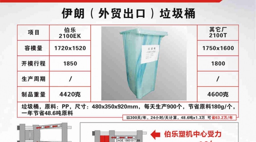 伯樂注塑機環(huán)保垃圾桶生產優(yōu)勢